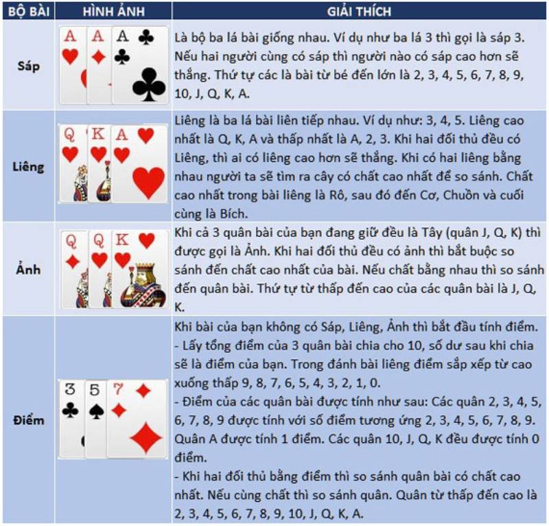 Cách tính điểm khi chơi Liêng cào tố 3 cây